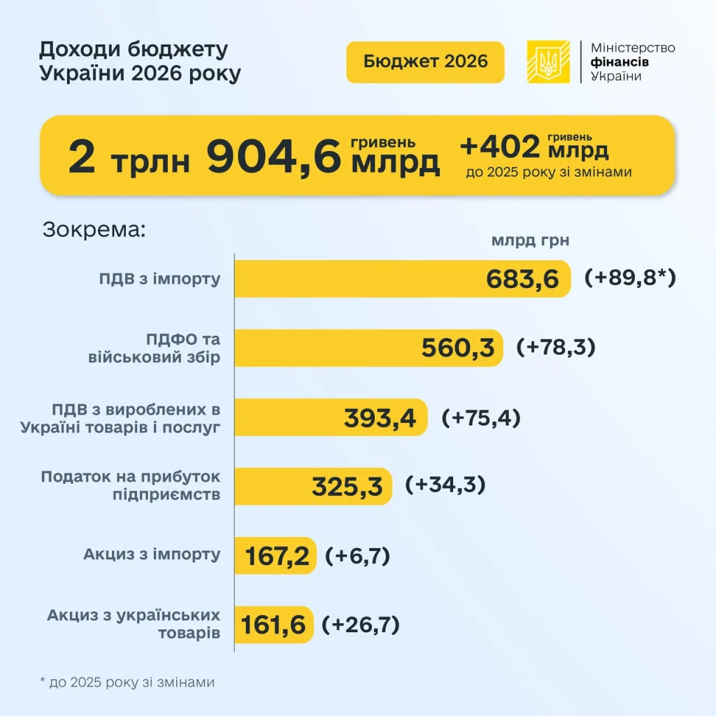 kontekstna-reklama-vartist-posluhy-v-ukraini-u-2026-rotsi-iak-sformuvaty-biudzhe-cf34