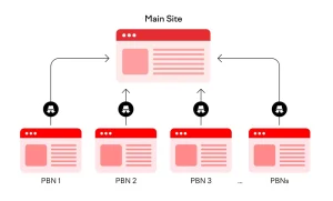 pbn-sitka-iak-pratsiuie-pryvatna-merezha-saitiv-u-2026-e587