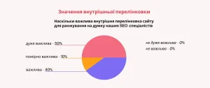perelinkovka-na-saiti-naskilky-potribna-dlia-seo-94b2