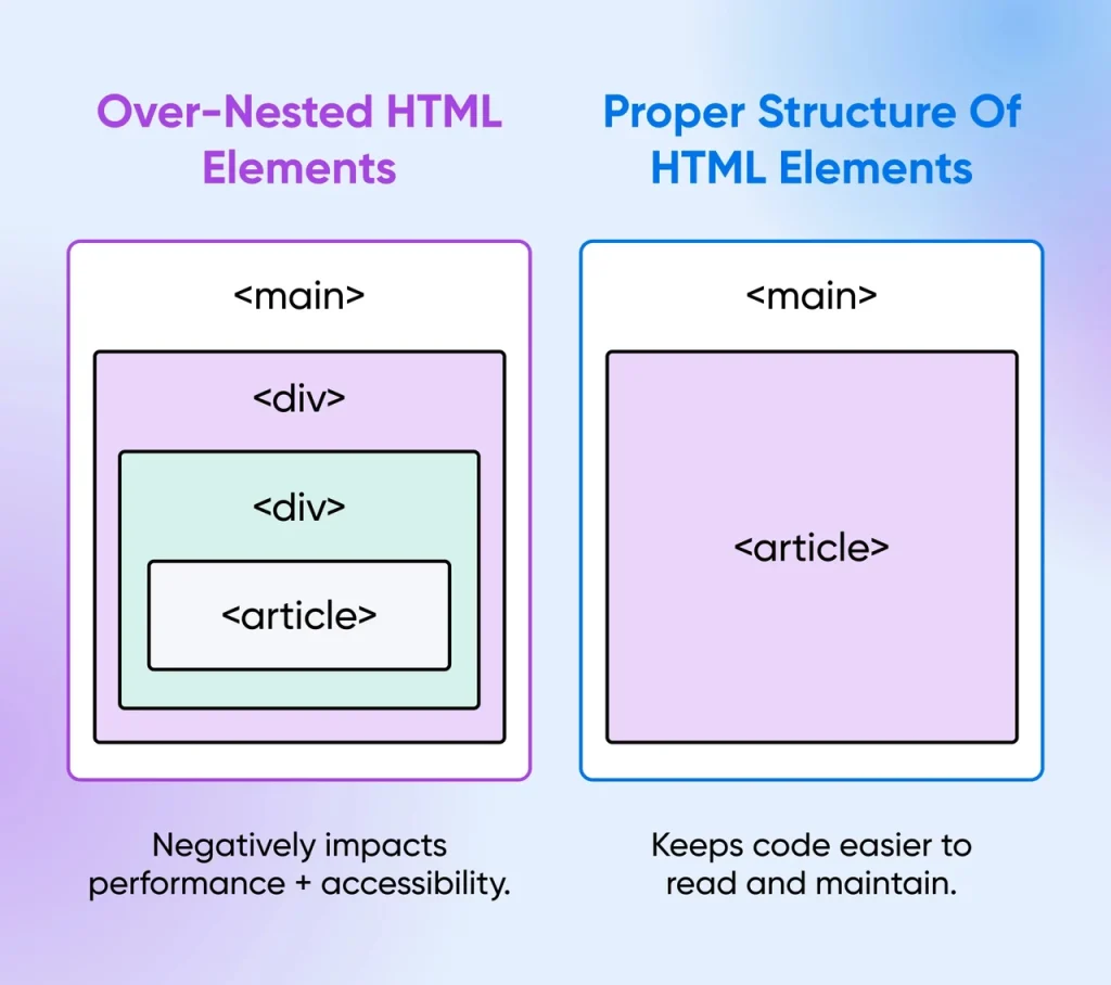 semantychna-rozmitka-iak-pravylno-strukturuvaty-html-dlia-seo-i-dostupnosti-ccfd