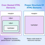 Семантична розмітка: як правильно структурувати HTML для SEO і доступності