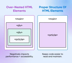 semantychna-rozmitka-iak-pravylno-strukturuvaty-html-dlia-seo-i-dostupnosti-ccfd