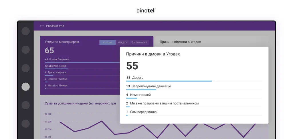 veb-analityka-saitu-iak-z-danykh-zrobyty-prybutok-172e