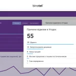 Веб аналітика сайту: як з даних зробити прибуток