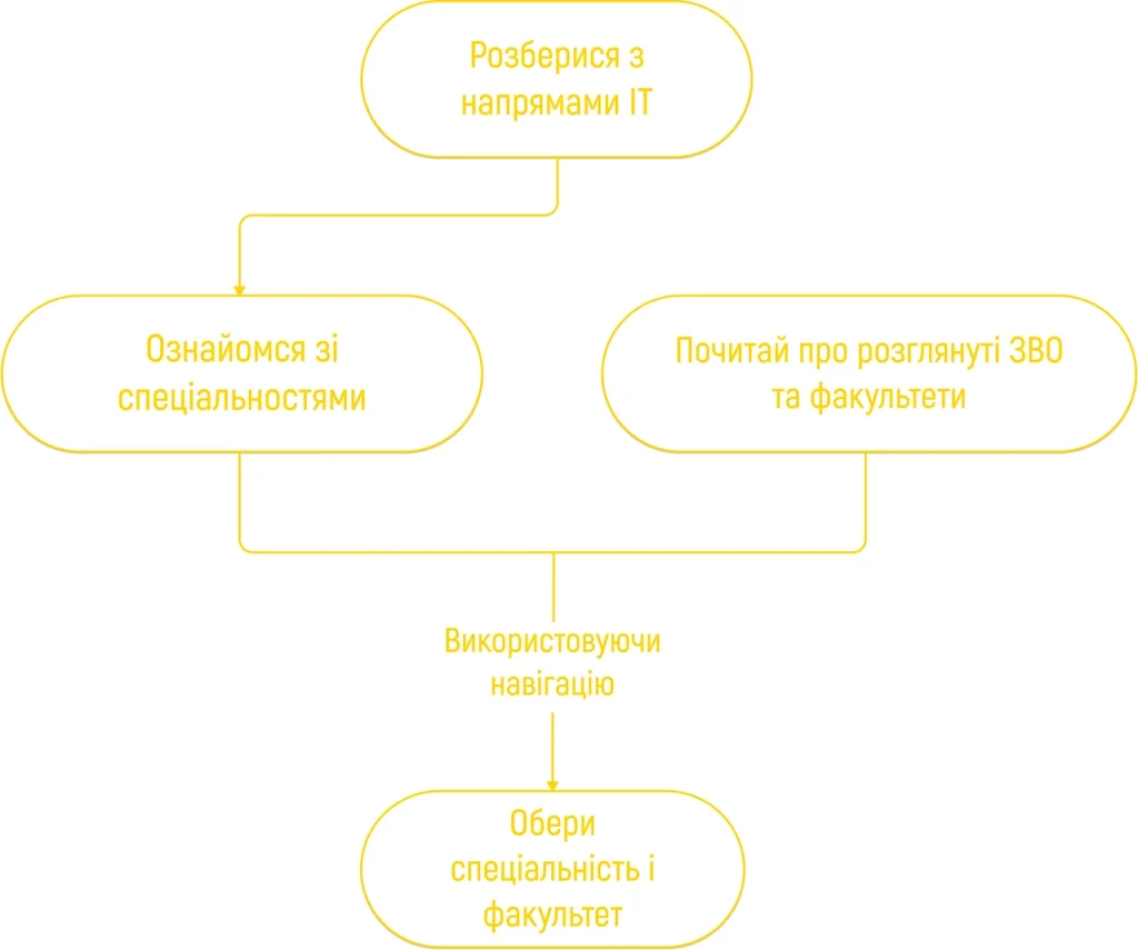 haid-tse-povne-poiasnennia-formatu-ta-iak-nym-korystuvatysia-583f