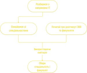 haid-tse-povne-poiasnennia-formatu-ta-iak-nym-korystuvatysia-583f