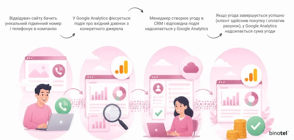 naskrizna-analityka-iak-bachyty-prybutok-vid-kozhnoho-klika-0eed