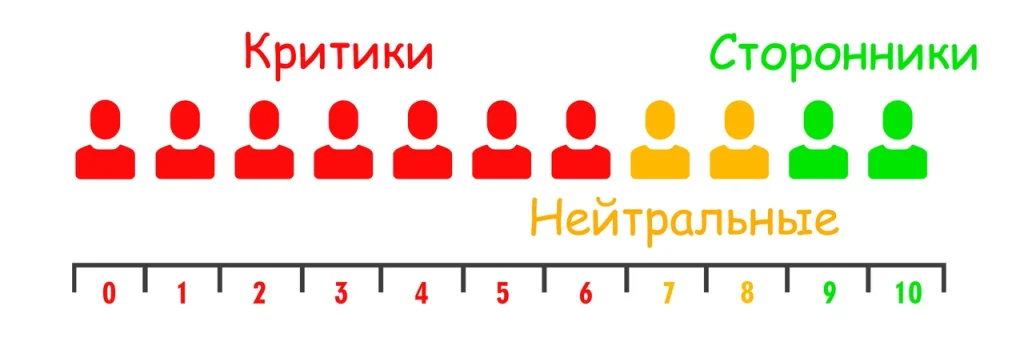 nps-tse-shcho-take-indeks-loialnosti-kliientiv-i-iak-ioho-pravylno-vymiriuvaty-3e6e