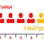 NPS це: що таке індекс лояльності клієнтів і як його правильно вимірювати