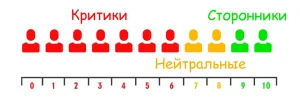 nps-tse-shcho-take-indeks-loialnosti-kliientiv-i-iak-ioho-pravylno-vymiriuvaty-3e6e