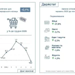 Ускорение индексации сайта: методы 2026 года
