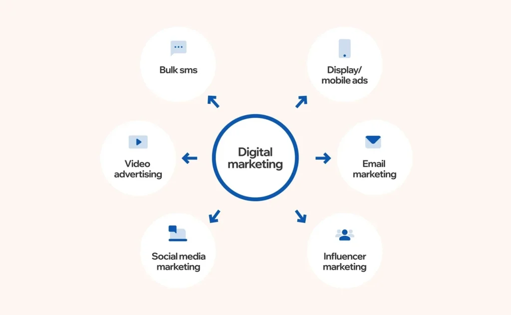 shcho-take-internet-marketynh-vid-kliku-do-prodazhu-15a3