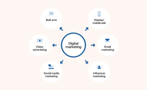 shcho-take-internet-marketynh-vid-kliku-do-prodazhu-15a3