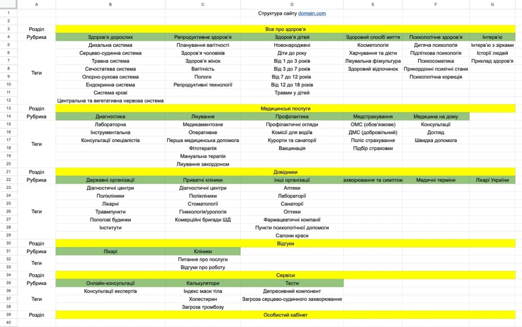 skelet-saitu-osnova-uspishnoi-veb-struktury-ed51