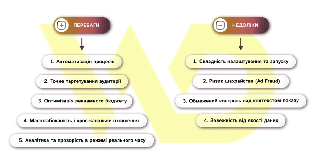 tarhetovana-reklama-tse-mekhanizm-vydy-ta-realii-2026-roku-c805
