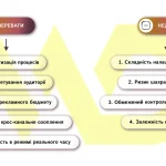 Таргетована реклама це: механізм, види та реалії 2026 року