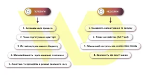 tarhetovana-reklama-tse-mekhanizm-vydy-ta-realii-2026-roku-c805